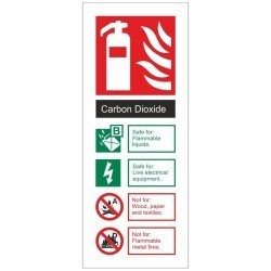Fire Extinguisher Signs